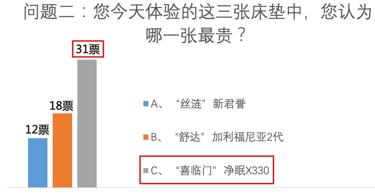 美国床垫和中国床垫的区别,8款床垫对比