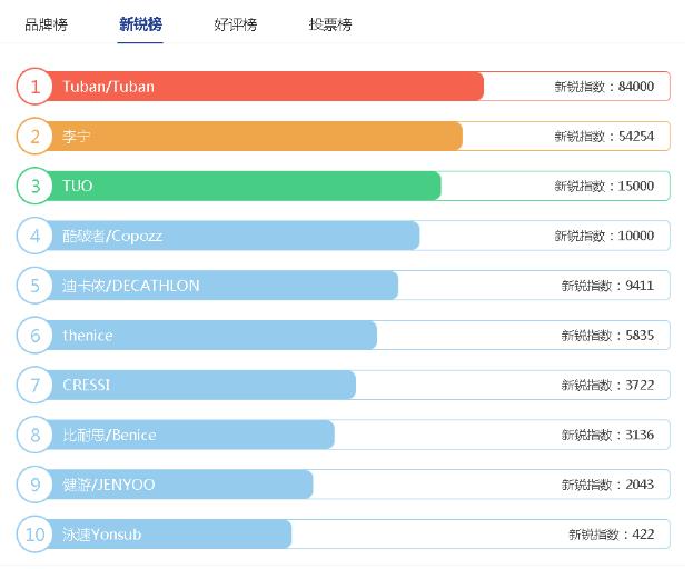 浮潜全干式面罩,浮潜全面罩的优缺点