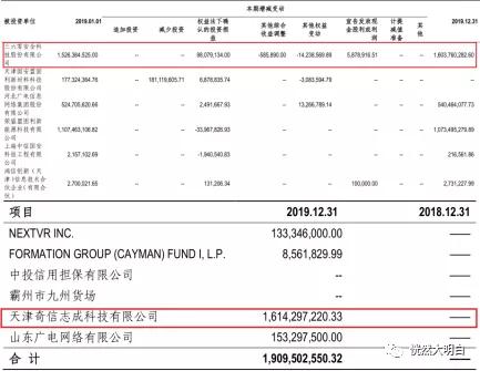 大股东借款归还,中信国安破产重组分析
