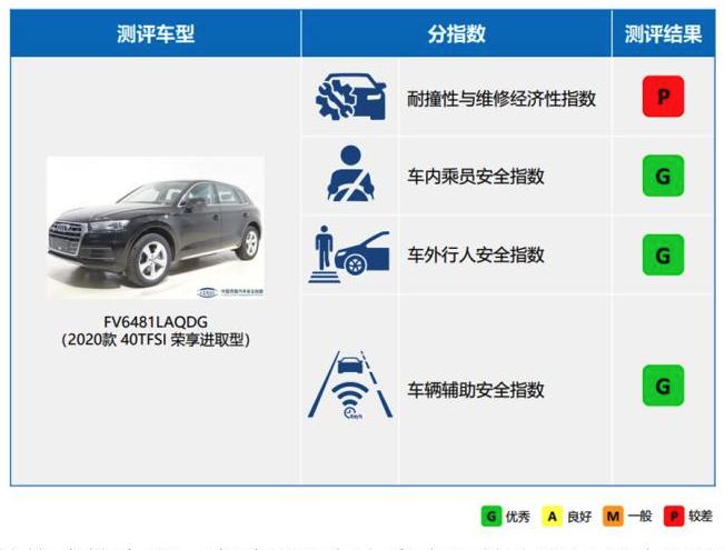 中保研碰撞奥迪q5l,宝马x3中保研碰撞测试