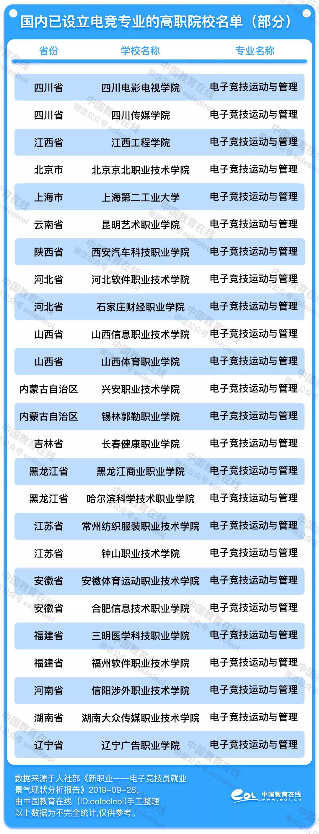edg夺冠职业学院,edg夺冠电竞基金会涨吗