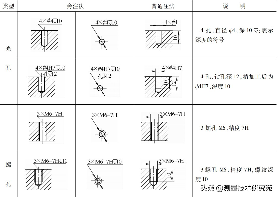 机械图尺寸标注方法大全,机械尺寸标注箭头的大小标准
