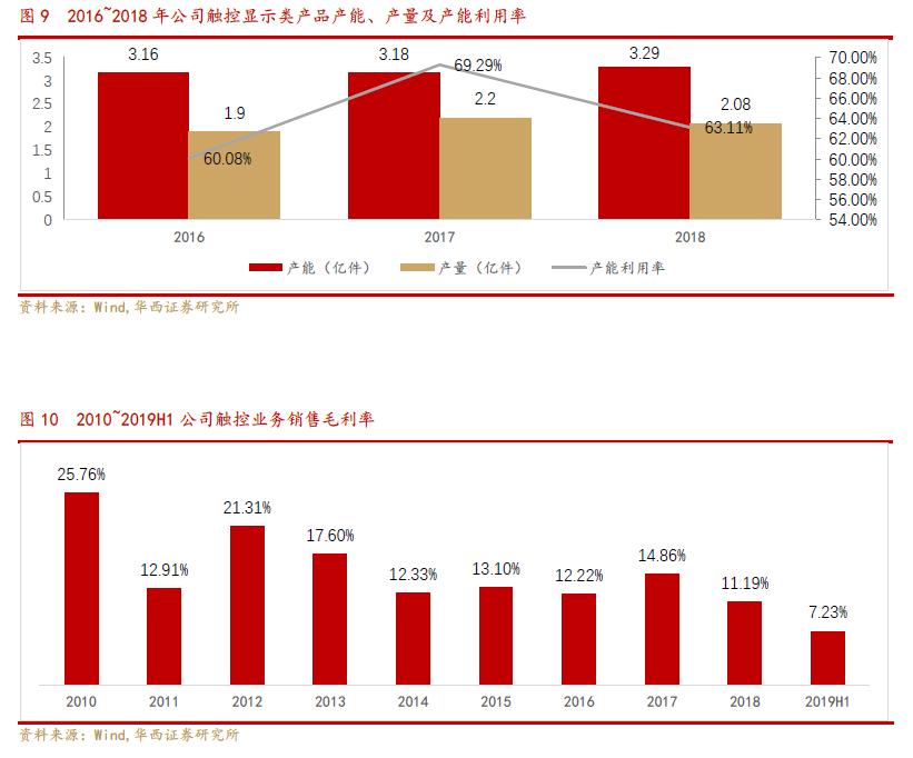 欧菲光光学深度解析,欧菲光深度分析