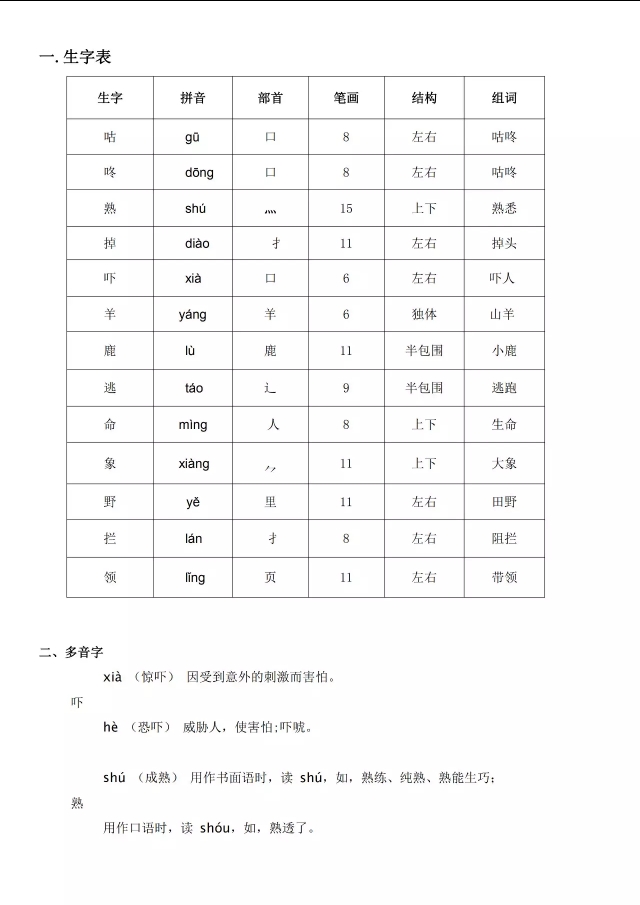 一语下全册生字（音序、部首、笔画、组词）+近反义词+词语解释