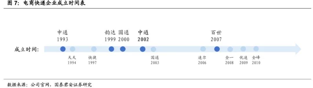 一线快递“五进三”,中通优势何在?
