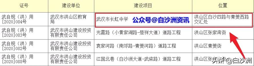 长虹高中白沙洲,白沙洲长虹中学规划