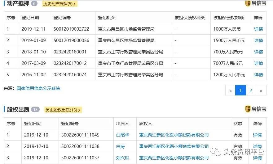 两天之内发展437个会员，药直购平台的两级返佣制度竟如此神奇？