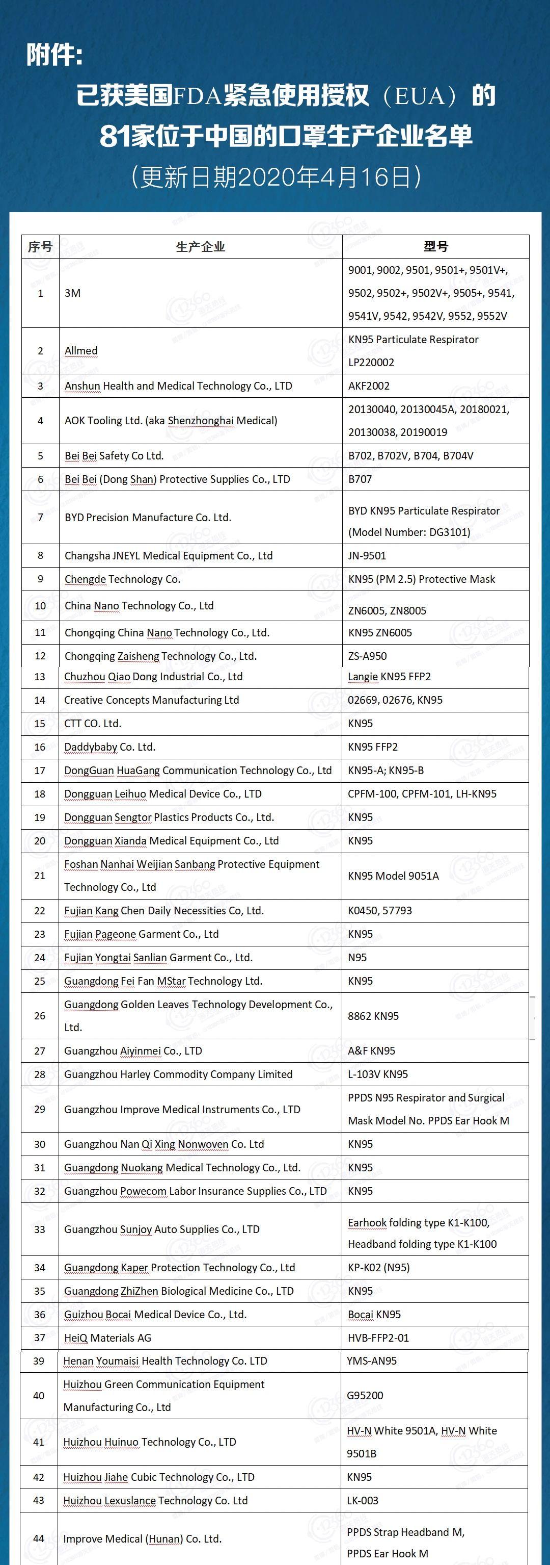 海关出口口罩包装新规定,海关关于出口口罩最新规定