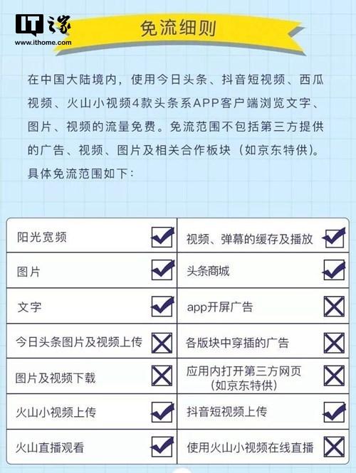 联通互联网卡都有什么流量套餐,联通一张卡多少钱