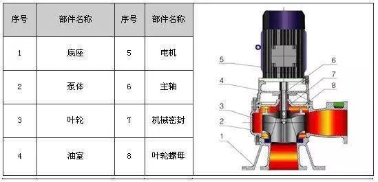 地泵基础知识讲解视频,泵的基础知识课件