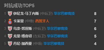 卡莱里传射制胜,卡莱里单刀