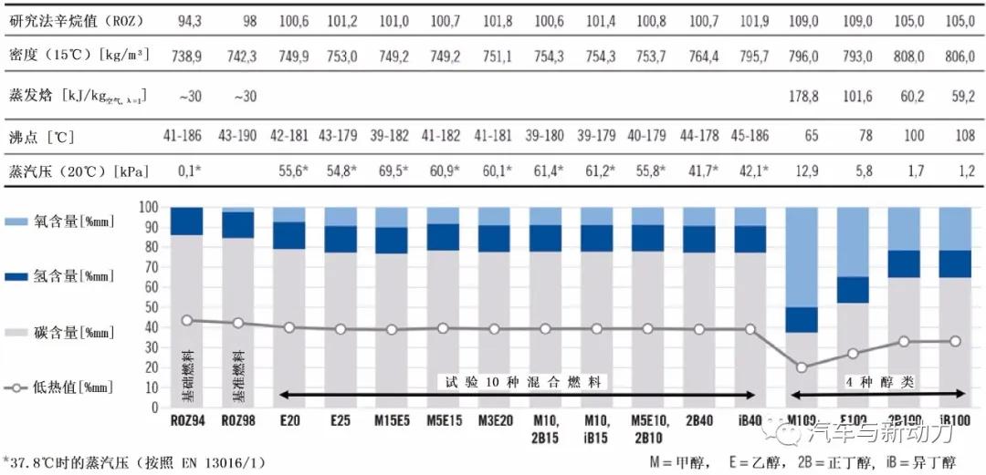 乙醇和汽油混合实验,甲醇燃料和汽油的燃烧实验对比