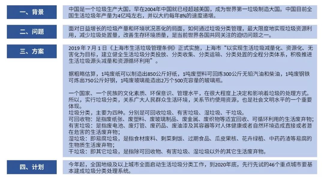上海市垃圾分类的步骤图,上海市垃圾分类高清图