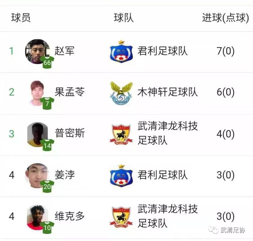 龙湖春江足球联赛,2021龙湖足球比赛