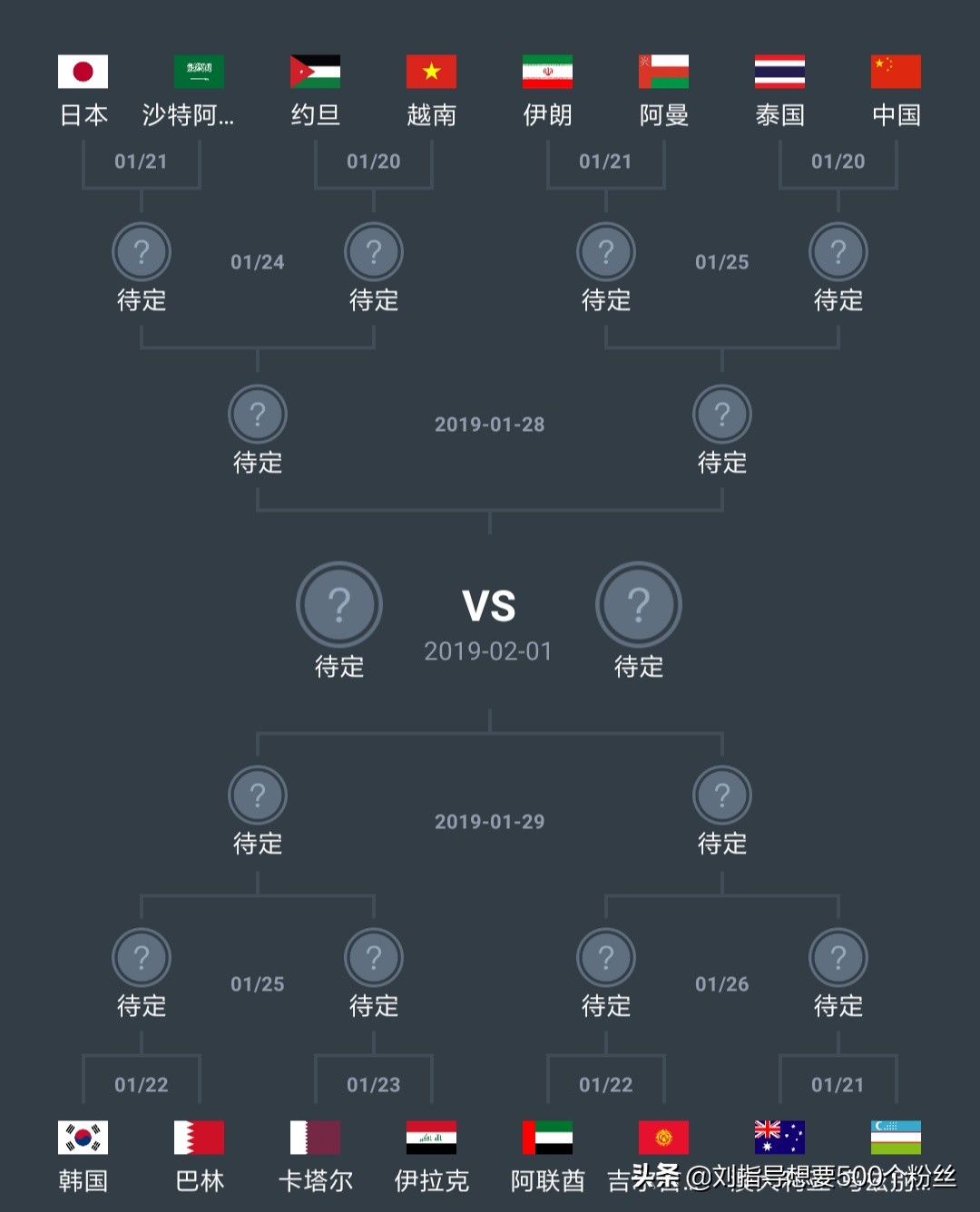u20国足亚洲杯淘汰赛,u17男足亚洲杯淘汰赛