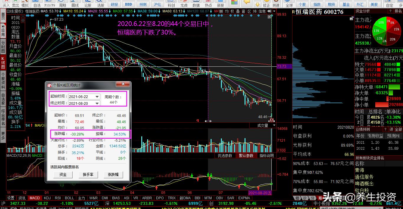 股票为什么这么多人投资,股票投资任重道远的原因