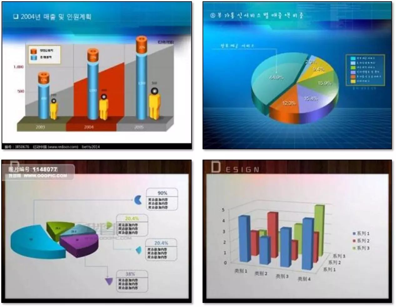 ppt汇报图表制作,ppt汇报数据分析图表