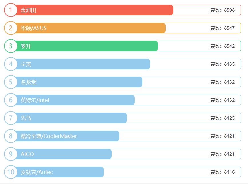 一体水冷主机和分体水冷主机区别,水冷主机好和普通的有什么区别