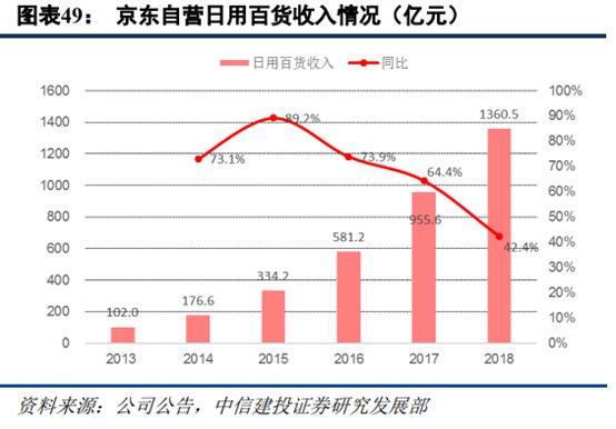 苏宁易购和京东哪家更大,苏宁易购分析