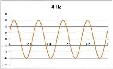 ansysworkbench随机振动的要求,ansysworkbench随机振动分析阻尼