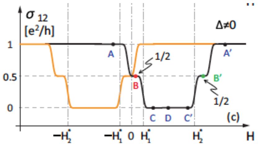 戴希：关于手性马约拉纳费米子最新实验数据的看法|众妙之门