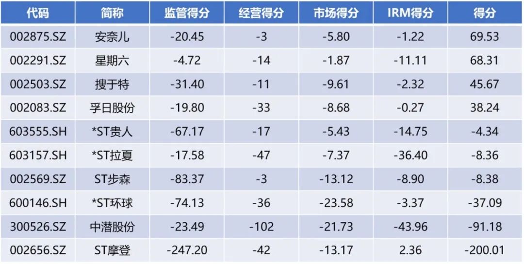 龙头企业面对市场挑战,面对熊市如何应对疫情风险