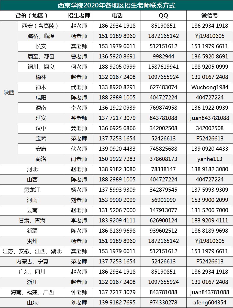 西京学院是什么档次,西京大学贵族