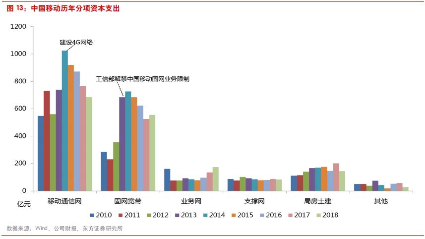三大电信运营商前景对比,国内电信运营商的前世今生