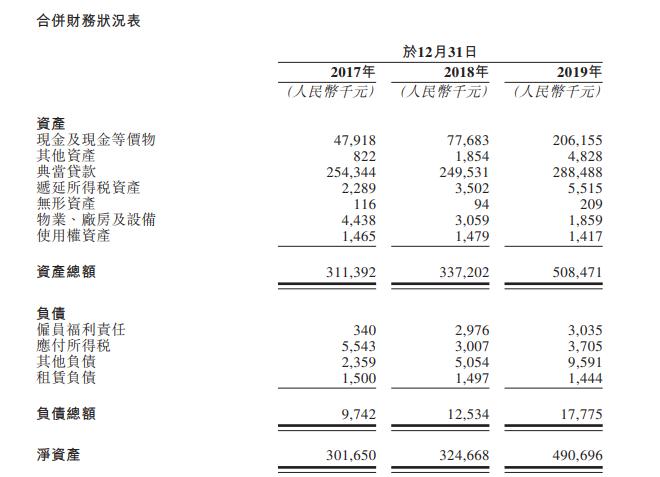 又一家“当铺”要上市了当品主要是房子去年违约率翻倍