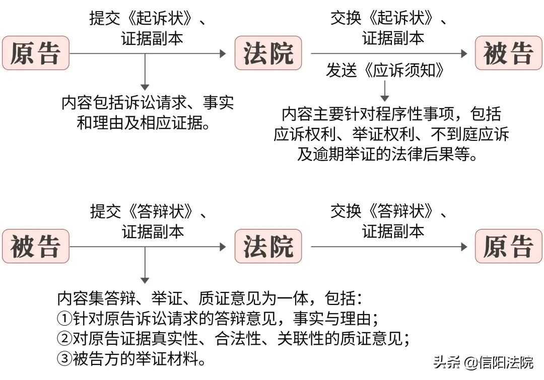 民间借贷纠纷诉讼指引与实务解答,民间借贷诉讼注意事项