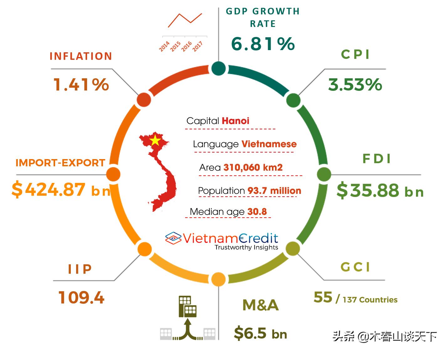 越南发展程度现在属于什么水平,越南新面貌