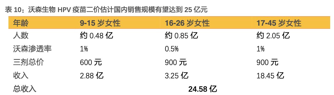 沃森生物在研新品,沃森生物疫苗优势