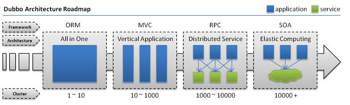 dubbo基本使用,dubbo在windows下安装