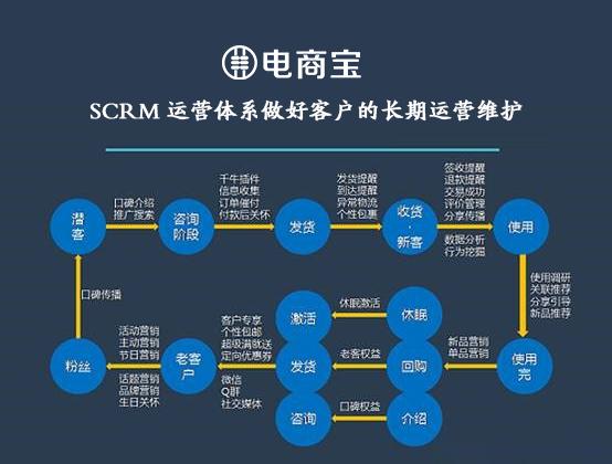 双十一电商推广策略,电商双十一运营思路