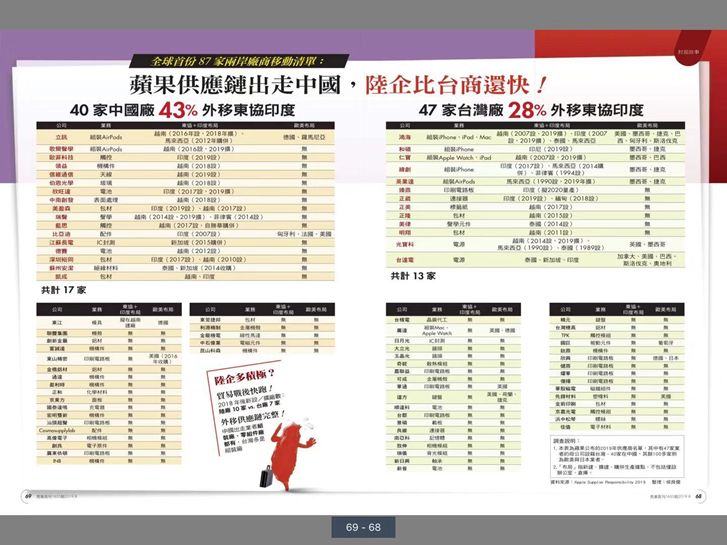 中国供应链升级方案,中国供应链发展的四个阶段