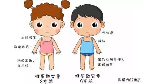 孩子长得高发育快,不一定是好事,还得警惕性早熟