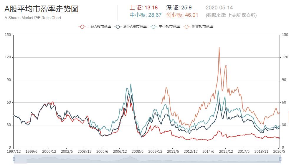 市盈率为什么看不到,市盈率小于0说明什么