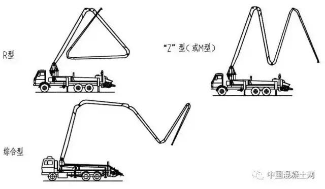 雷诺Kerax泵车实拍,专为恶劣工况而生，如今见到这样的老车太难得