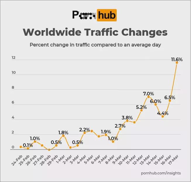 疫情以来避孕套销量,疫情期避孕套销量
