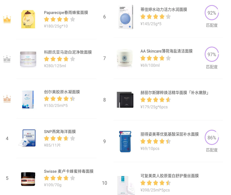 面膜推荐排行榜前十名清洁面膜,面膜推荐舒缓面膜