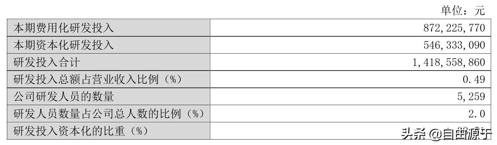 中国联通混改融资,中国联通2018年业绩报表