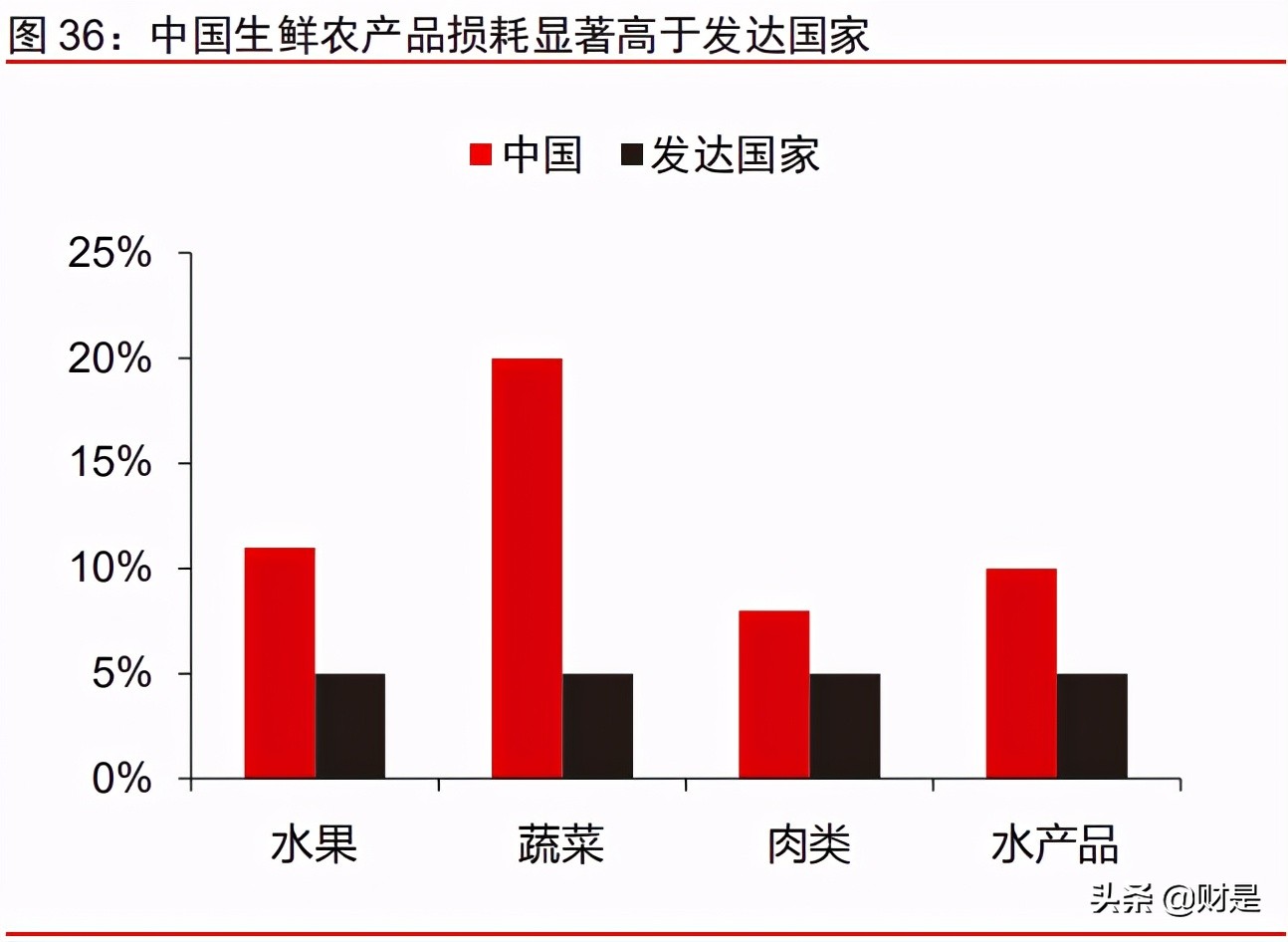 社区团购可行性研究报告,社区团购对电商的冲击