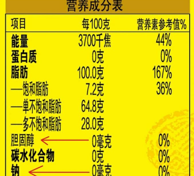 食用油贵的和便宜的区别,食用油贵的和便宜的有什么区别