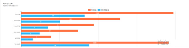 拼多多定价技巧,拼多多定价策略分析