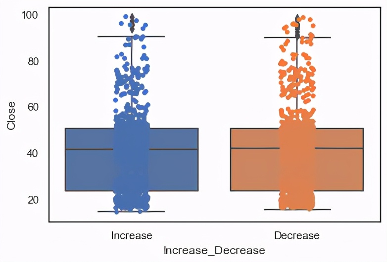 python股票数据分析与可视化,大盘数据可视化