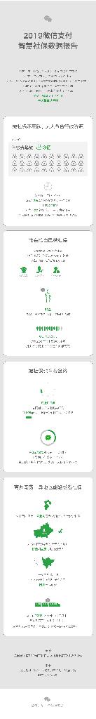 寰俊缂磋垂鏅烘収绀句繚,鏅烘収绀句繚缂磋垂