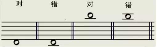 五线谱音符画法乐理知识,五线谱乐理教学视唱课程