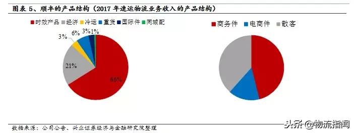 中通为什么能成功,中通发展史