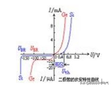 二极管怎么区分正负极,发光二极管的正确接法