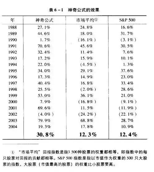 亿万富翁赚钱的智慧,亿万富翁分享的致富秘诀